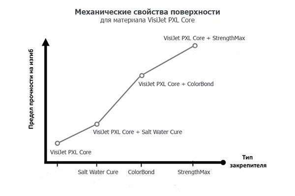 картинка Композитный материал VisiJet PXL Core 8 кг (360432-00)